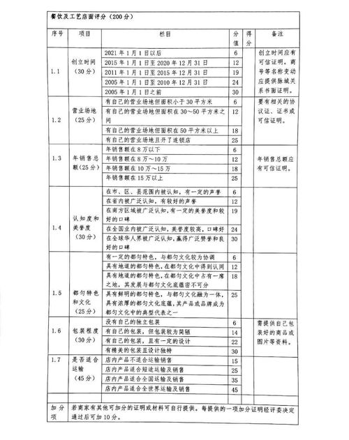 关于首批“都匀老字号”认定暨名特优选活动评选阶段相关事宜及教育教学检测评价活动的公告